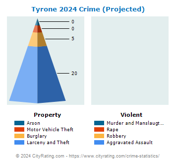 Tyrone Crime 2024