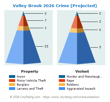 Valley Brook Crime 2026