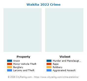 Wakita Crime 2022