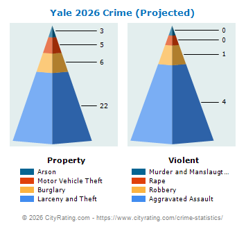 Yale Crime 2026