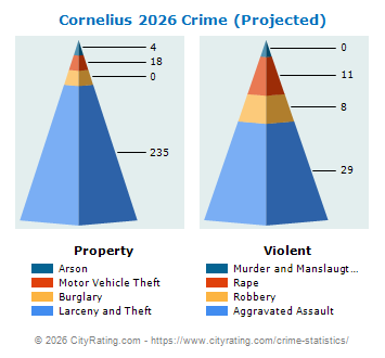 Cornelius Crime 2026