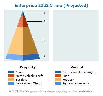 Enterprise Crime 2023