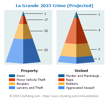 La Grande Crime 2023