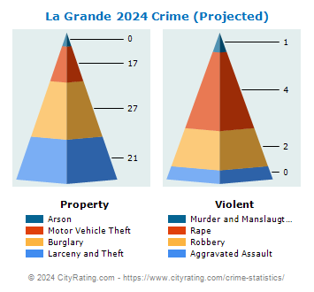 La Grande Crime 2024