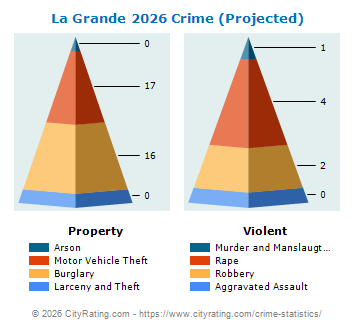 La Grande Crime 2026