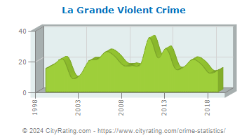 La Grande Violent Crime