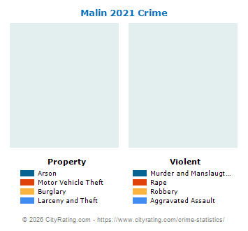 Malin Crime 2021