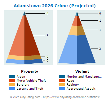 Adamstown Crime 2026