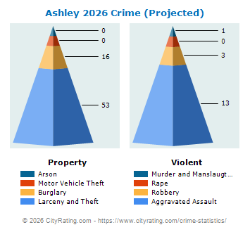 Ashley Crime 2026