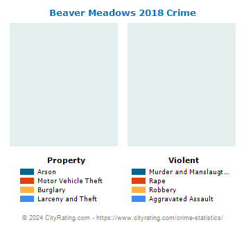 Beaver Meadows Crime 2018