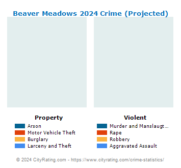 Beaver Meadows Crime 2024