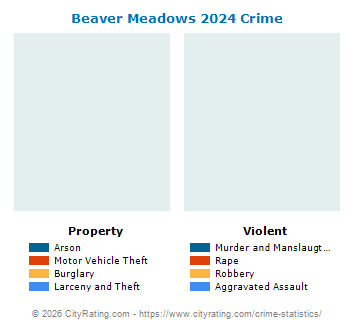 Beaver Meadows Crime 2024