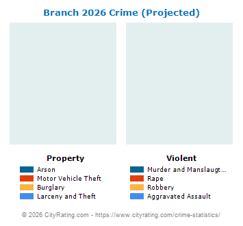Branch Township Crime 2026