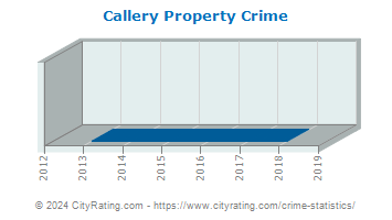 Callery Property Crime