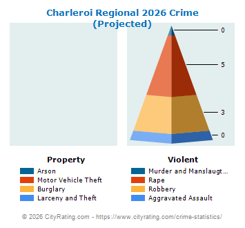 Charleroi Regional Crime 2026