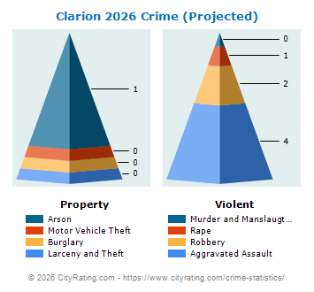 Clarion Crime 2026