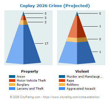 Coplay Crime 2026