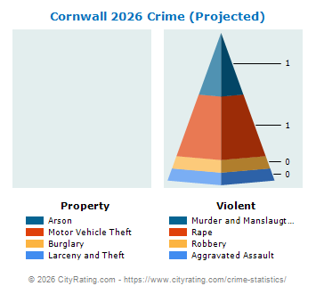 Cornwall Crime 2026