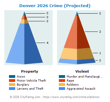 Denver Crime 2026