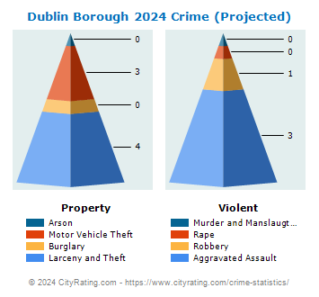 Dublin Borough Crime 2024