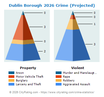 Dublin Borough Crime 2026