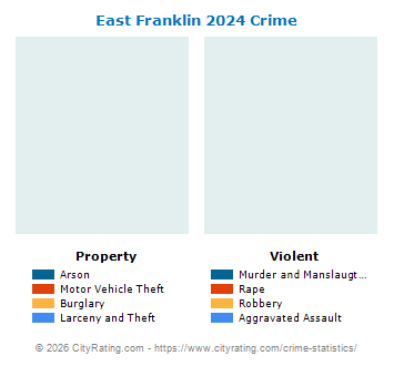 East Franklin Township Crime 2024
