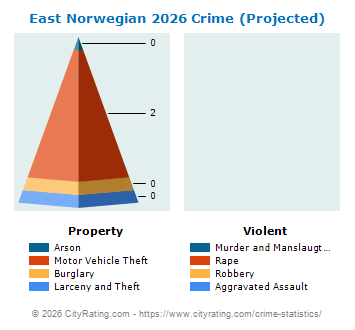 East Norwegian Township Crime 2026