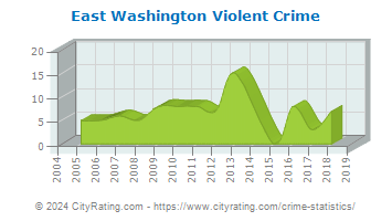 East Washington Violent Crime