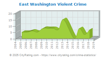 East Washington Violent Crime