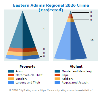 Eastern Adams Regional Crime 2026