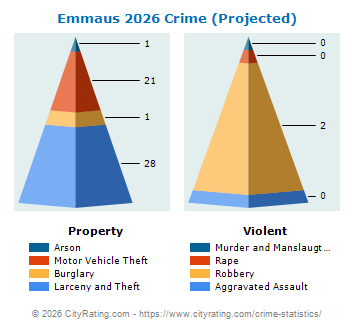 Emmaus Crime 2026