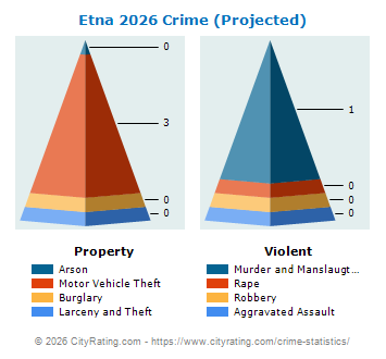 Etna Crime 2026