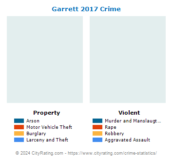 Garrett Crime 2017