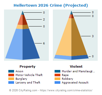 Hellertown Crime 2026