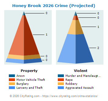 Honey Brook Crime 2026