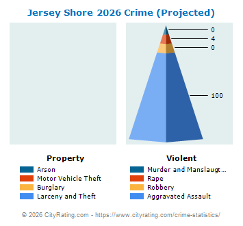 Jersey Shore Crime 2026