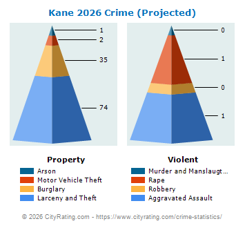 Kane Crime 2026