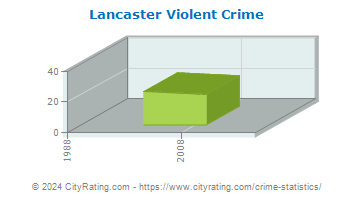 Lancaster Township Violent Crime