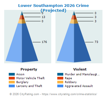 Lower Southampton Township Crime 2026