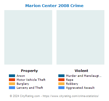 Marion Center Crime 2008