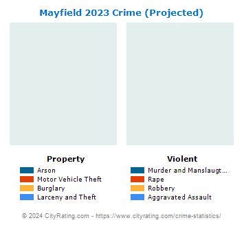 Mayfield Crime 2023