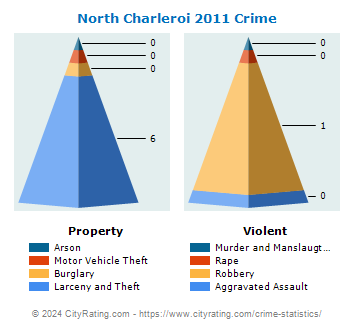 North Charleroi Crime 2011