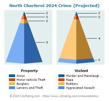 North Charleroi Crime 2024