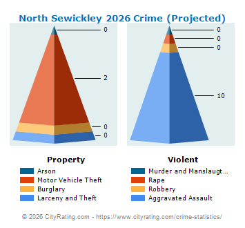North Sewickley Township Crime 2026