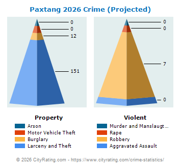 Paxtang Crime 2026