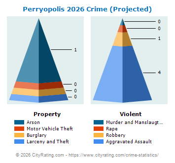Perryopolis Crime 2026