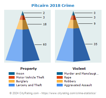 Pitcairn Crime 2018