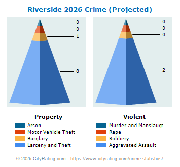 Riverside Crime 2026