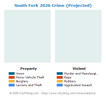 South Fork Crime 2026