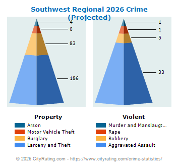 Southwest Regional Crime 2026